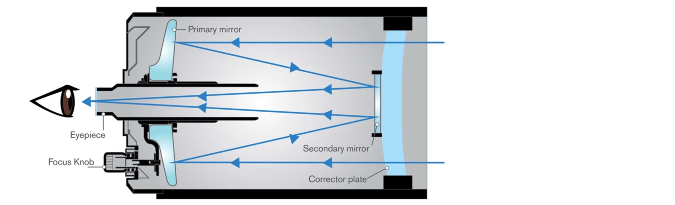 Maksutov Telescope Diagram